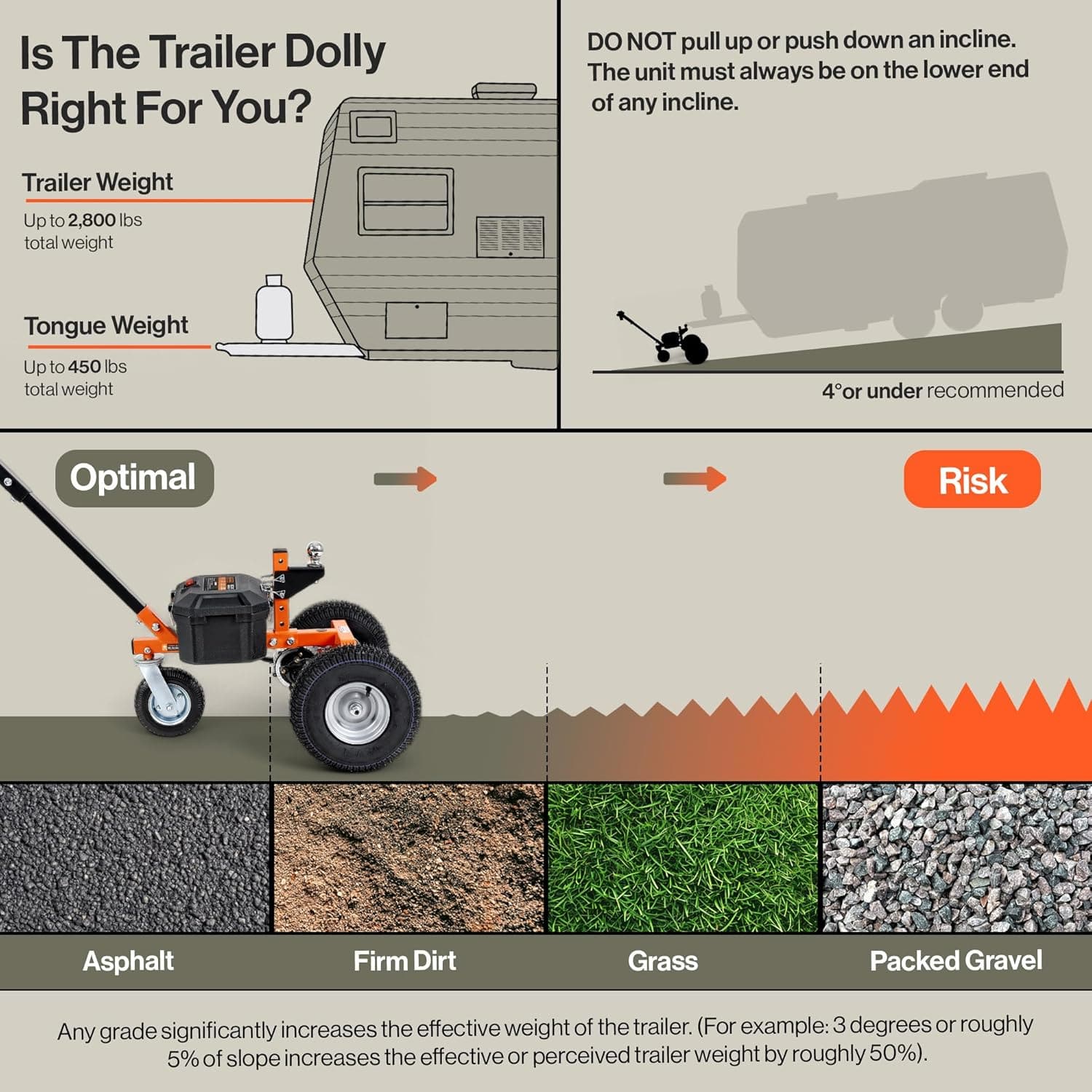 SuperHandy SuperHandy Electric Trailer Dolly - 24V 7Ah Battery, 2800 lb Towing Capacity (New Frame)