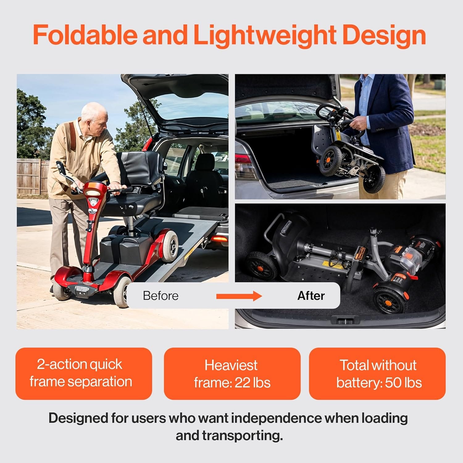 SuperHandy SuperHandy Passport Flex 4 Wheel Power Mobility Scooter – Quick-Disassembly Aluminum Frame, Foldable & Compact, 48V Li-Ion Battery