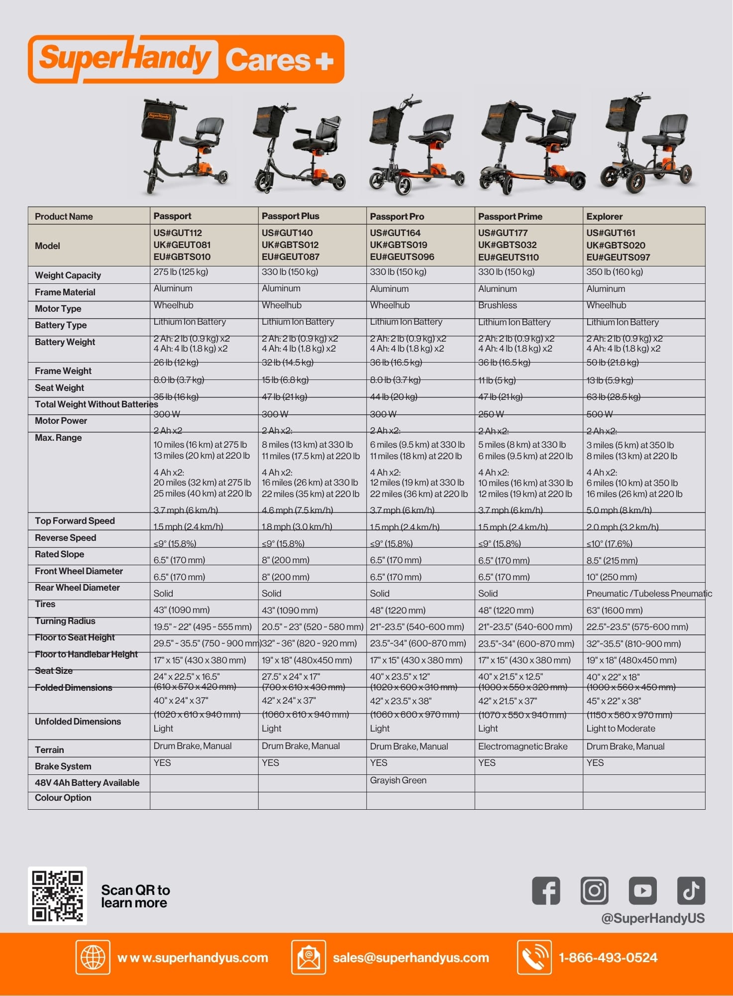 SuperHandy Mobility Scooters