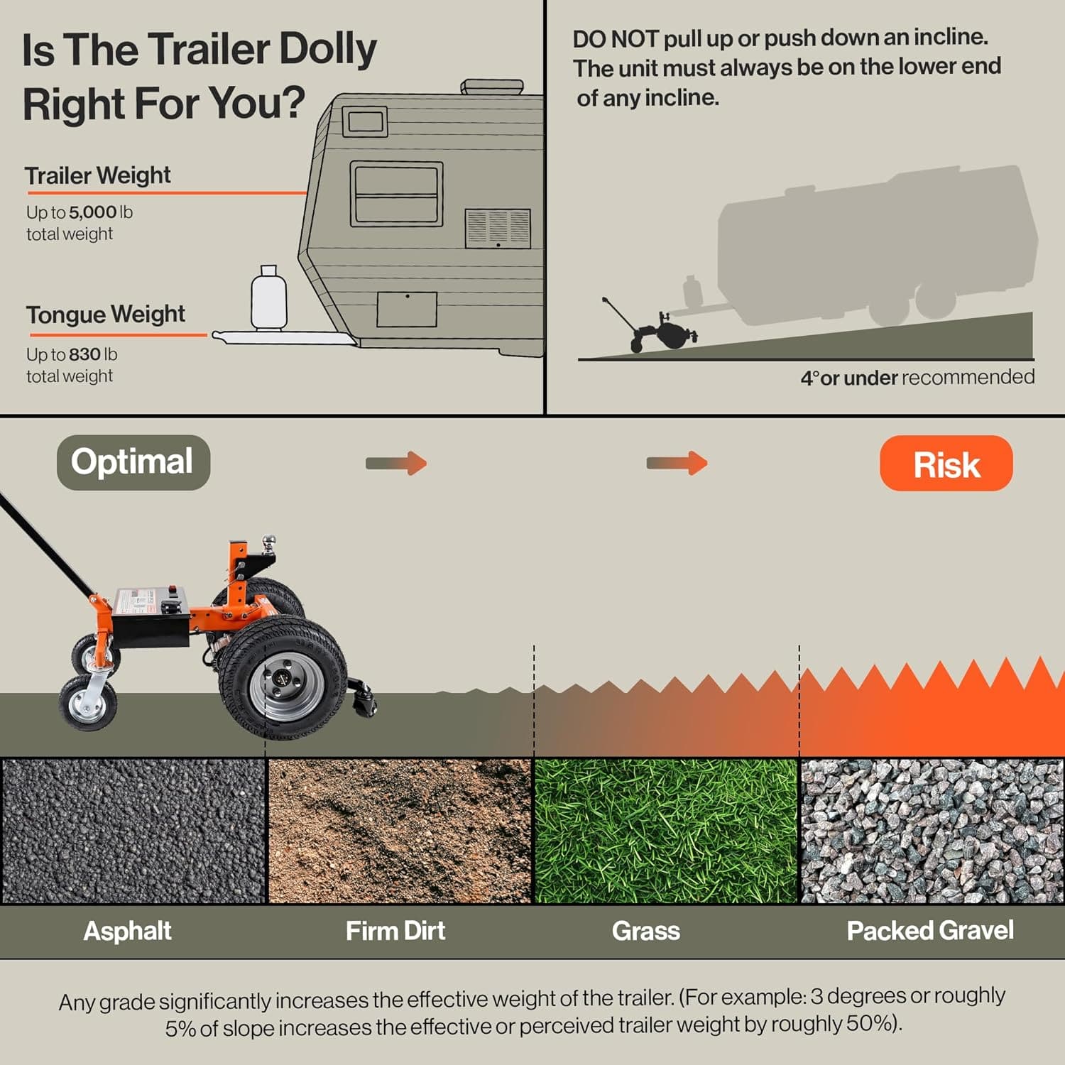 SuperHandy SuperHandy Electric Trailer Dolly - 24V 9Ah Battery, 5000 Lb Towing Capacity