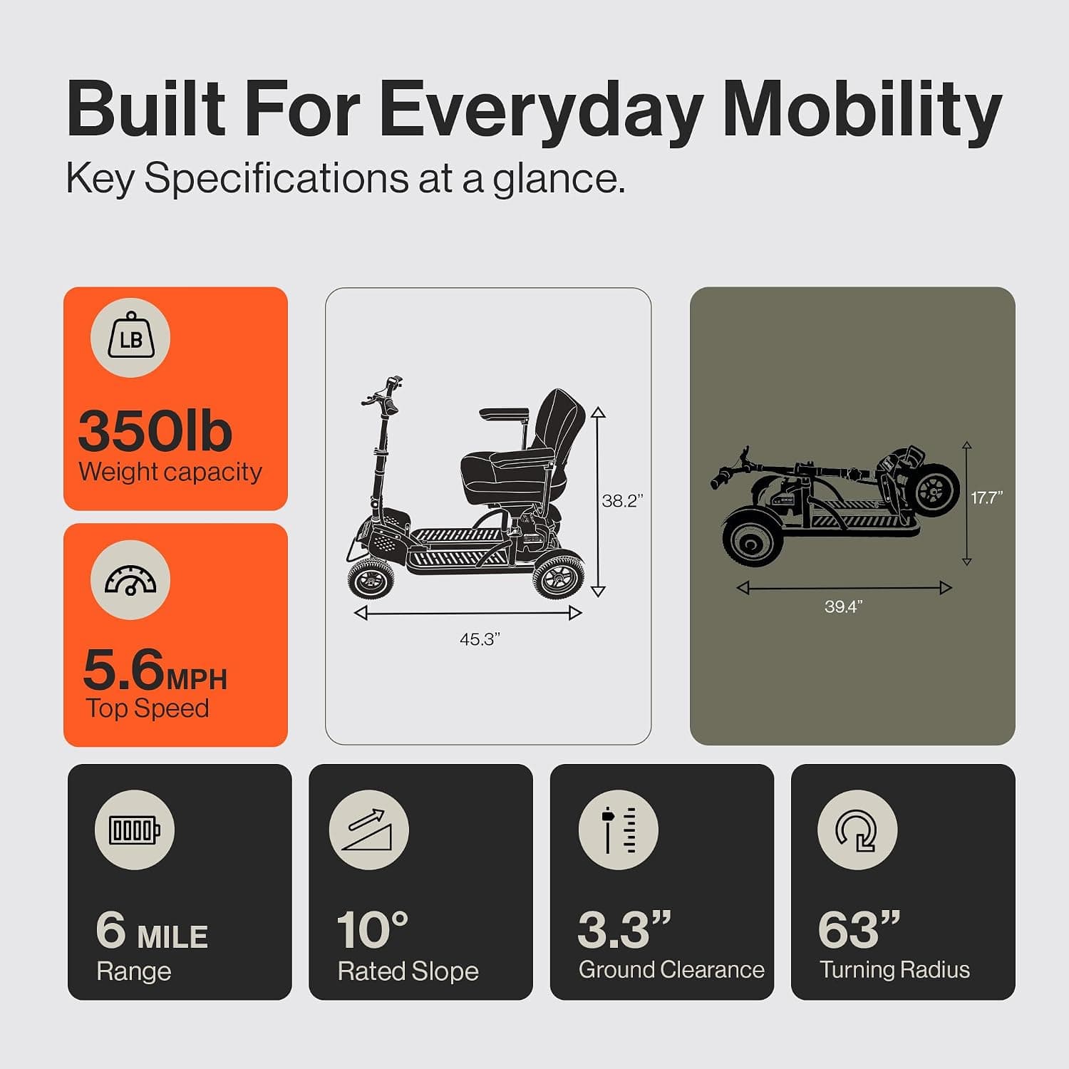 SuperHandy SuperHandy Explorer Prime 4-Wheel Mobility Scooter, Foldable All-Terrain Power Chair with Dual 48V Batteries & Aluminum Frame